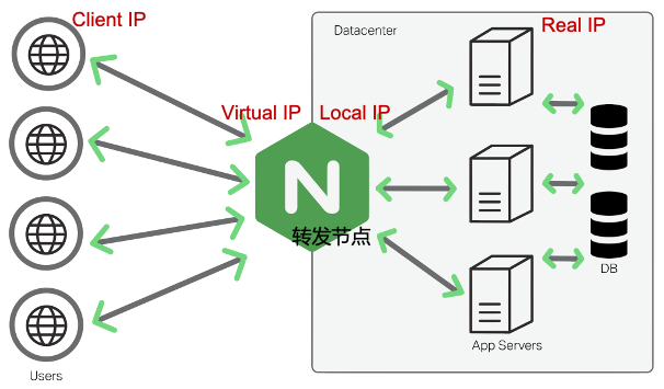 Nginx example